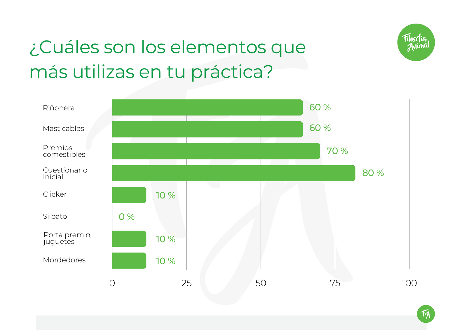 Graficos 01