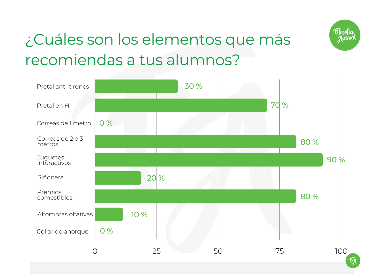 Graficos 02