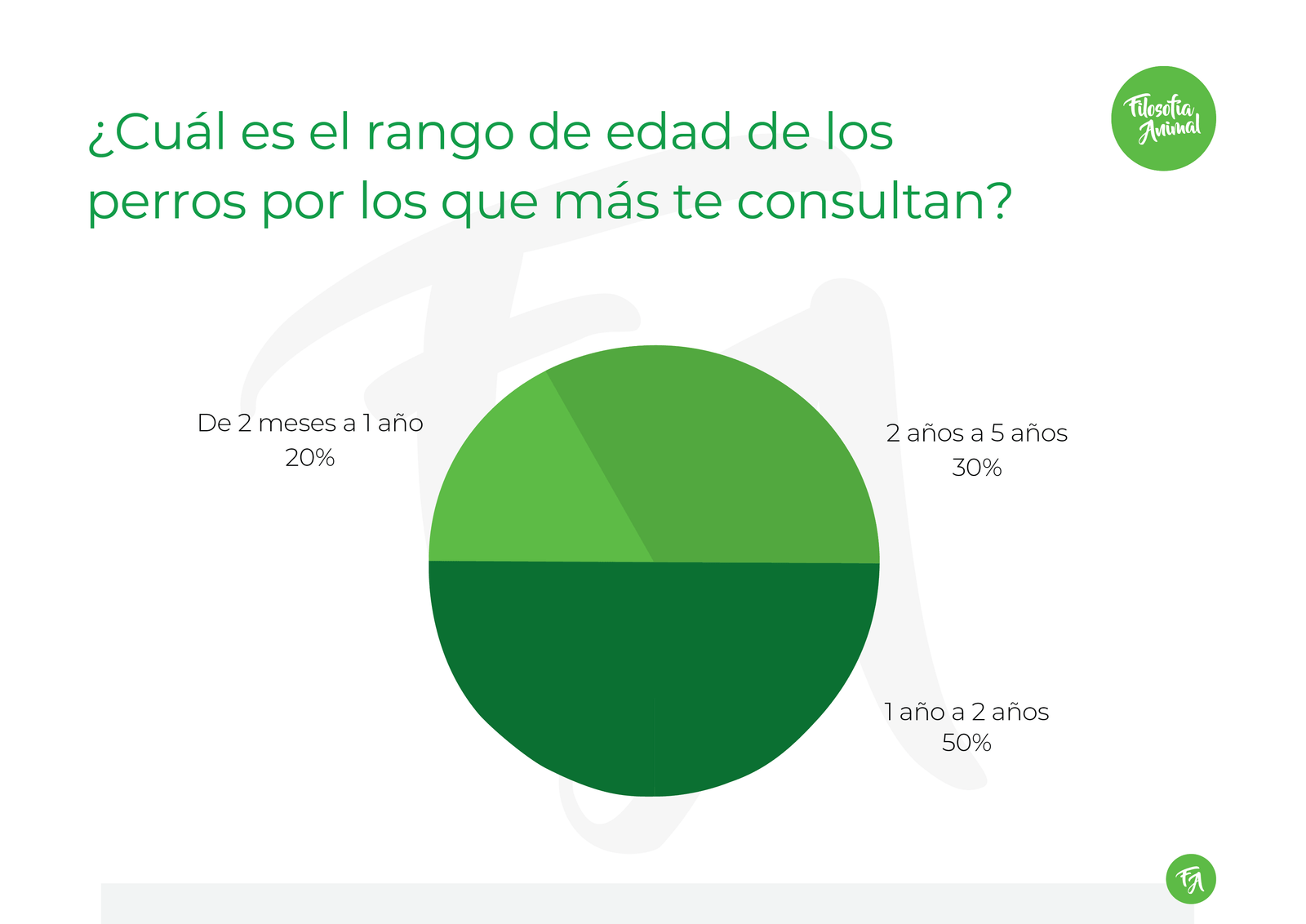 Graficos 06