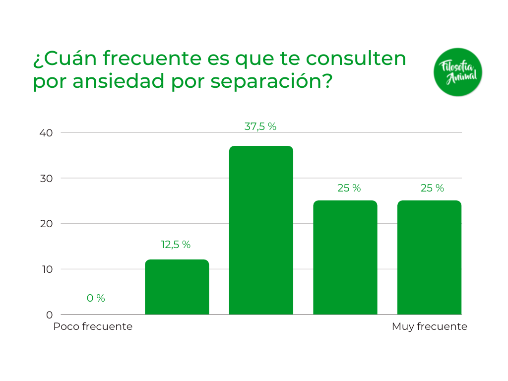 Grafico 1 aps 1