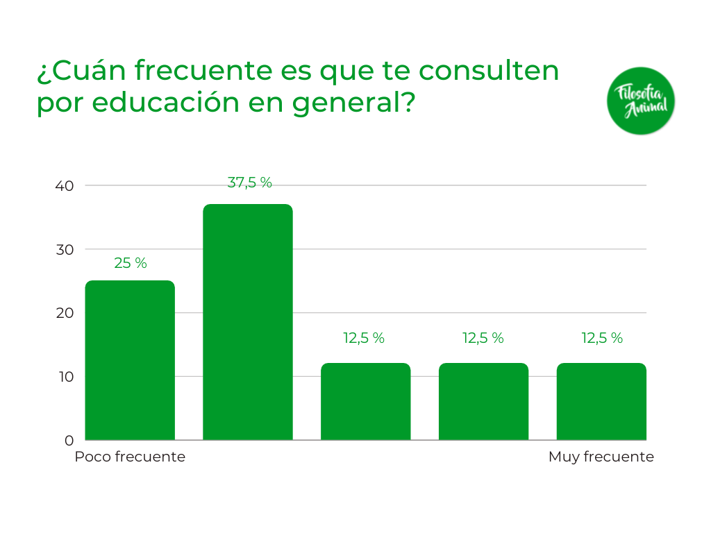 Grafico 5 educacion general