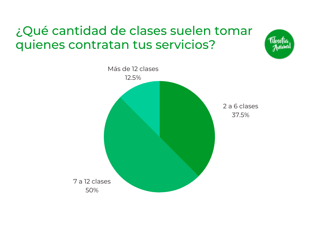 Grafico 7 cantidad clases