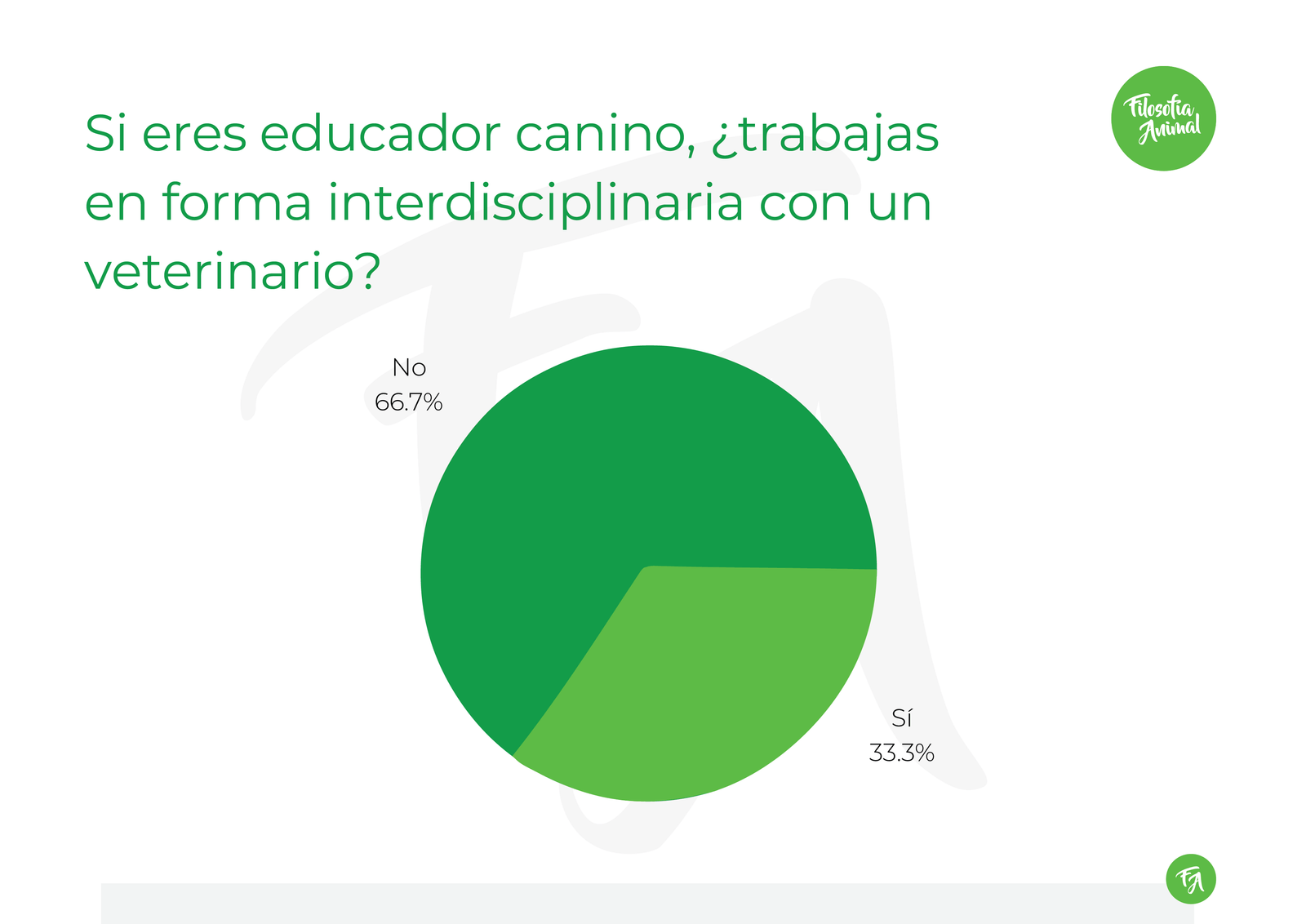 Filosofia animal Resultados Encuesta SEPTIEMBRE 02