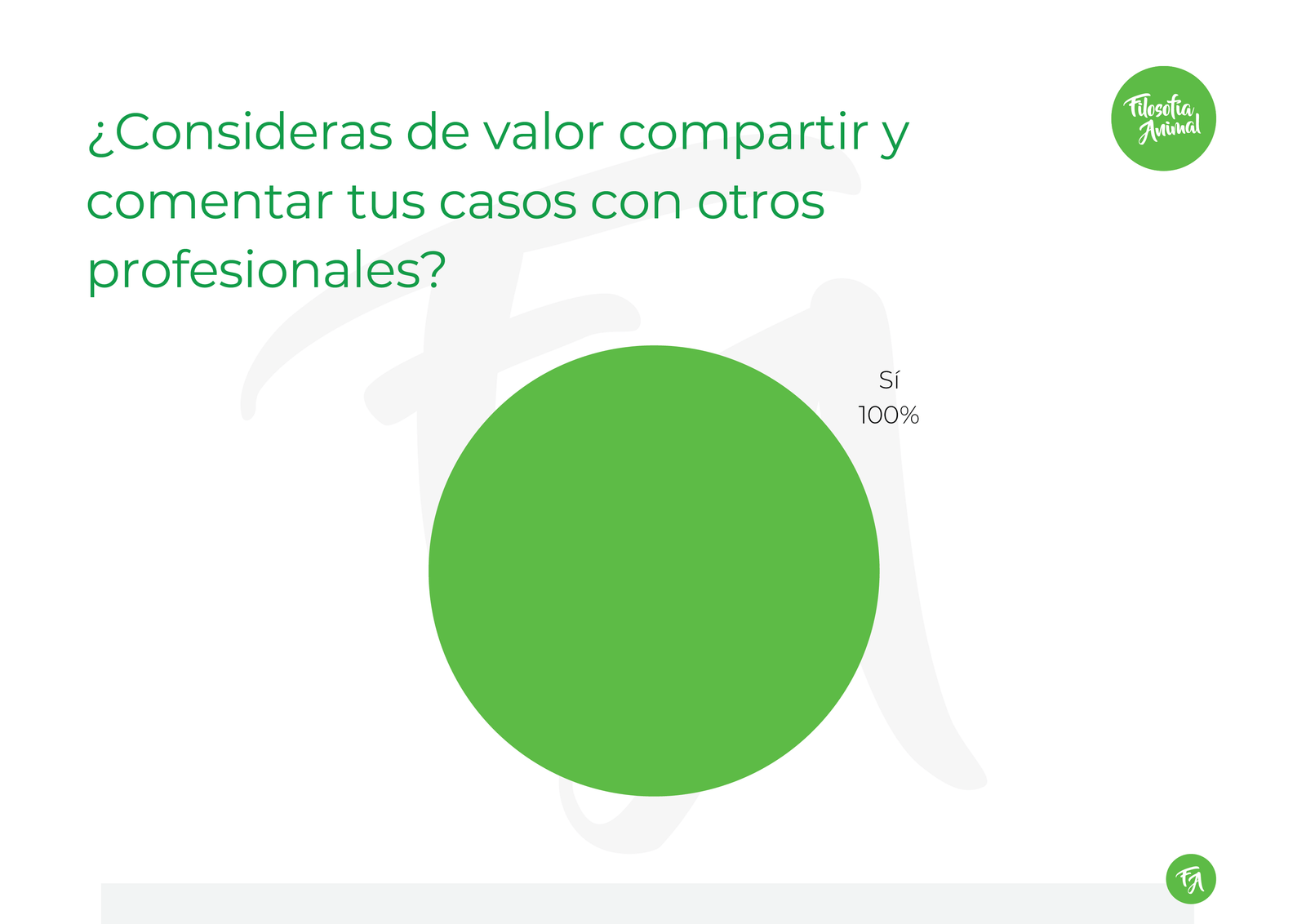 Filosofia animal Resultados Encuesta SEPTIEMBRE 04
